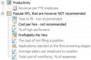 HR KPIs - Productivity, Costs, Profitability