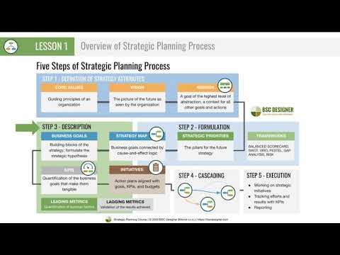 Lesson 1 - Free Strategic Planning Course - Sample Video
