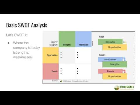 SWOT+Strategy Framework