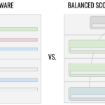 Balanced Scorecard vs KPI Software - Was ist der Unterschied?