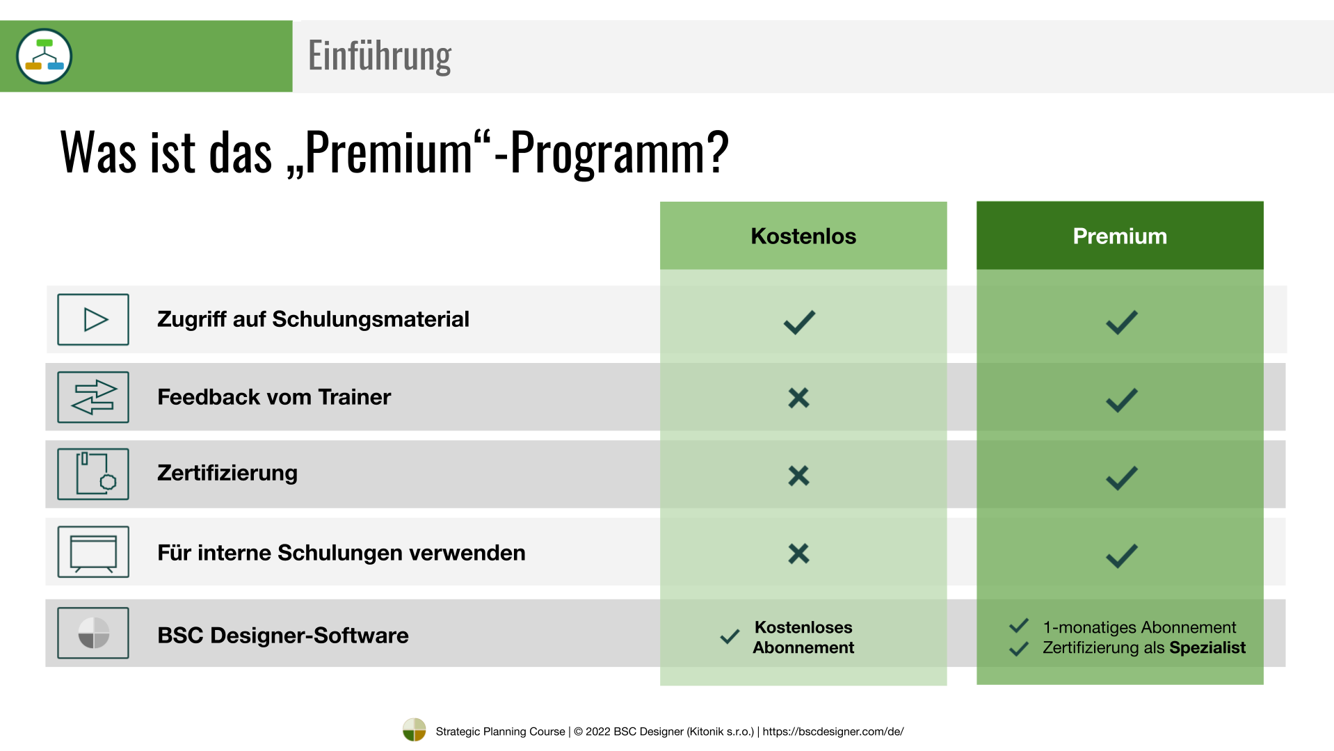 Premium-Programm vs. Kostenloses Programm