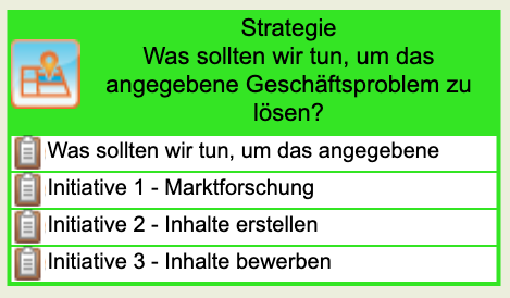 7-S-Strategie