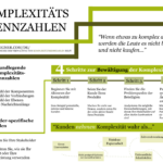 Komplexitätskennzahlen - 4 Schritte zur Verwaltung der Komplexität