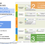 3 Schritte zur Formulierung einer Wettbewerbsstrategie mit dem Porters Five Forces-Framework