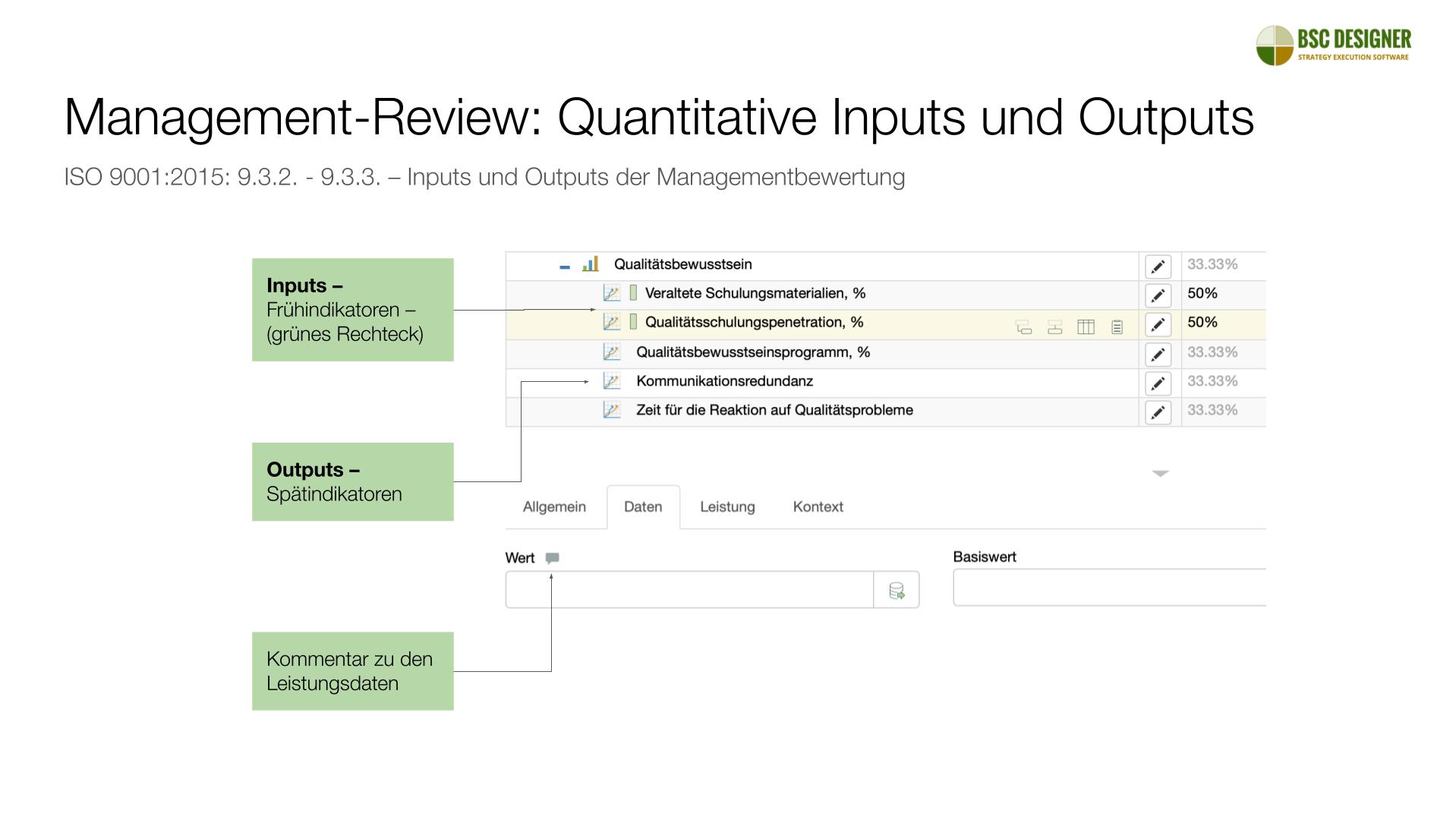 Management-Review: Quantitative Inputs und Outputs – ISO 9001:2015: 9.3.2. – 9.3.3.