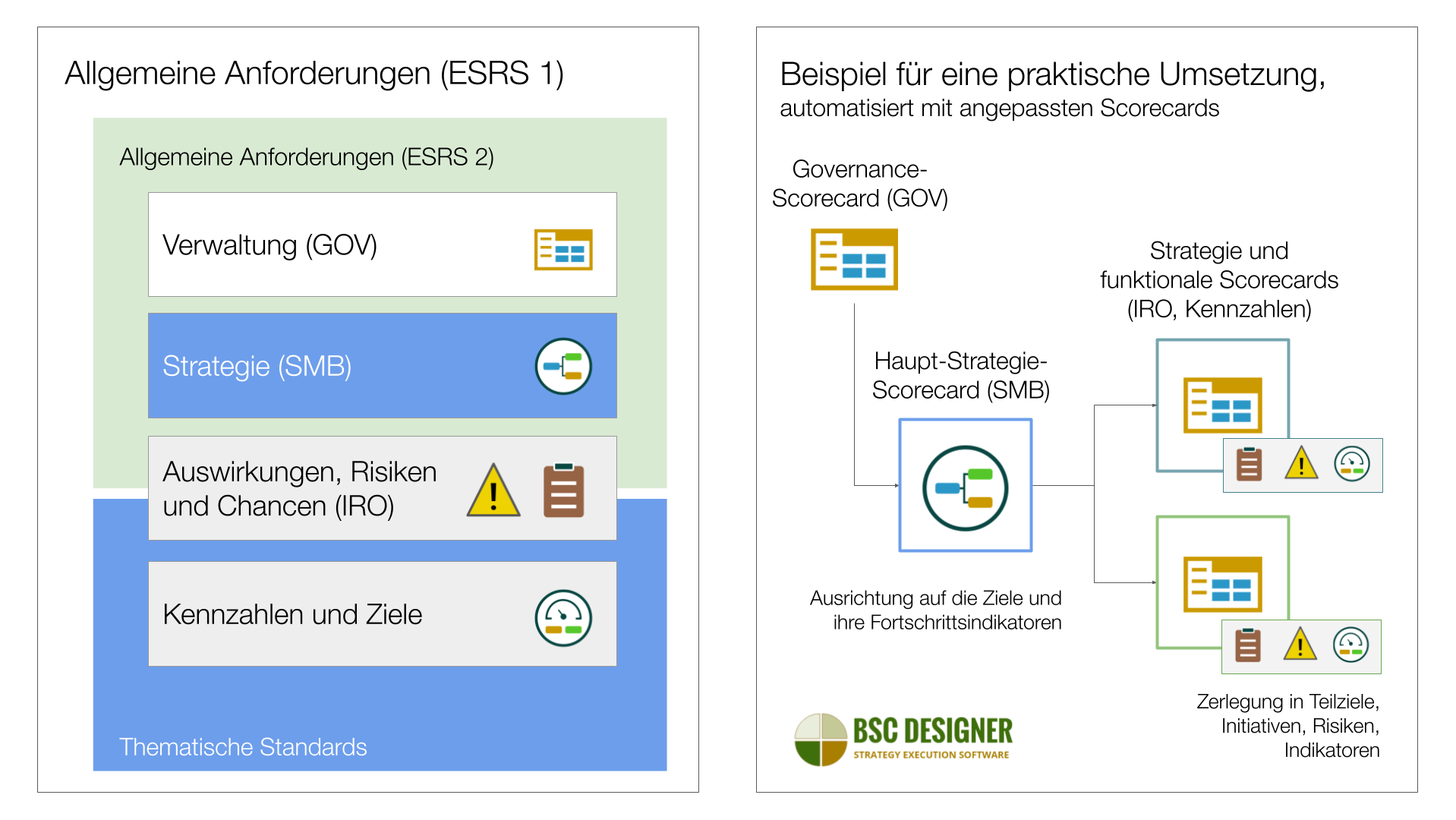 Nachhaltigkeitsberichterstattung nach ESRS und CSRD