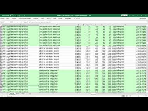 Cuadro de Mando en Excel vs. Cuadro de Mando en un software especializado