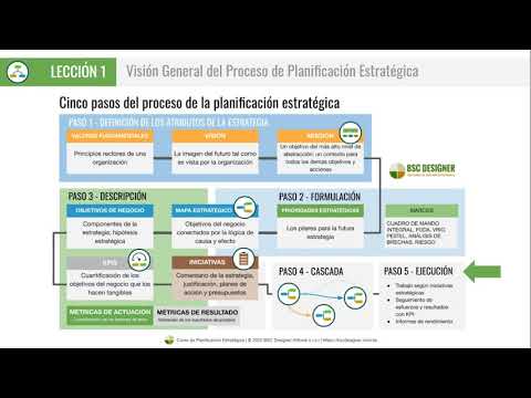 Lección 1 - Visión general del proceso estratégico - Curso gratuito de planificación estratégica