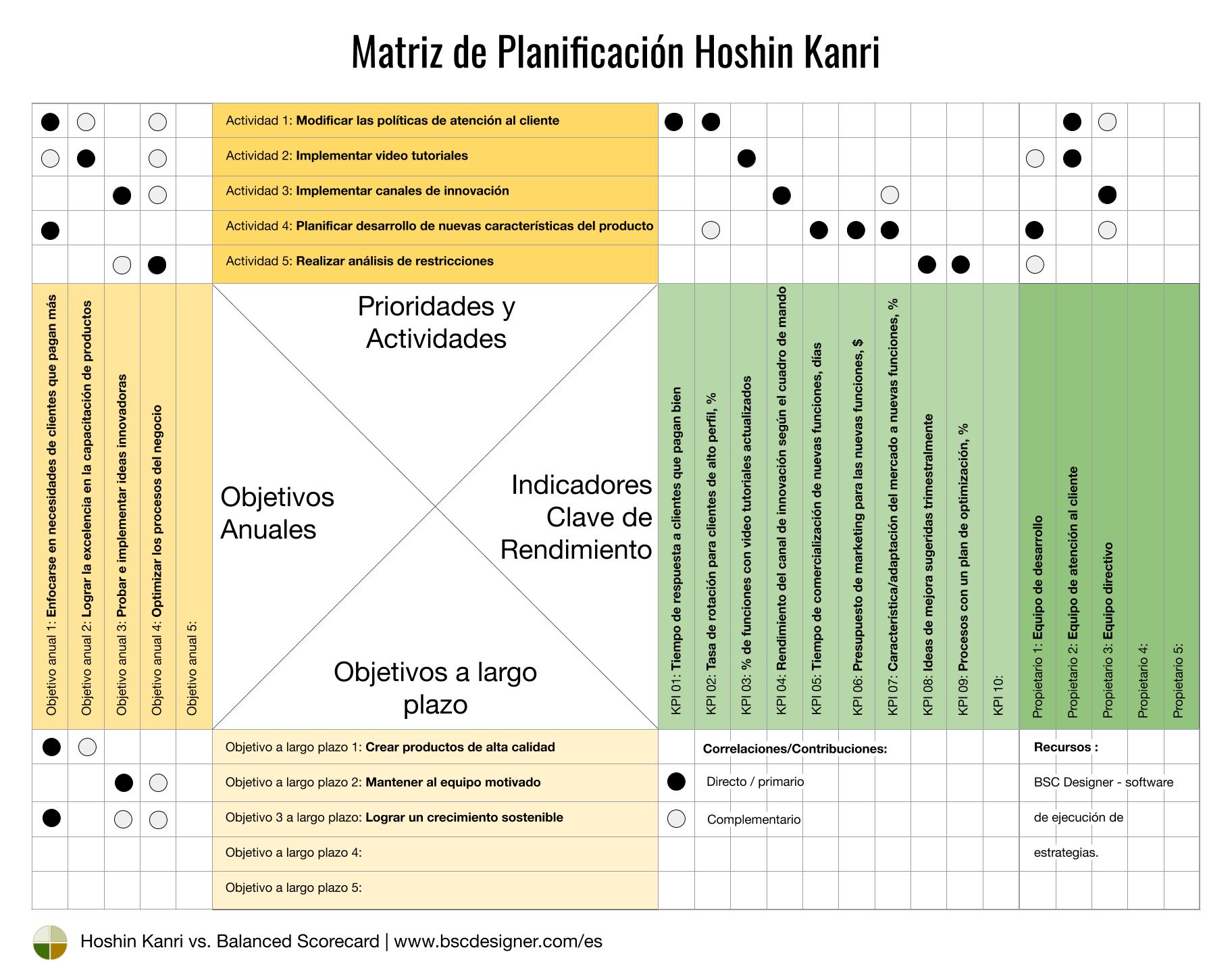 Matriz de planificación Hoshin Kanri