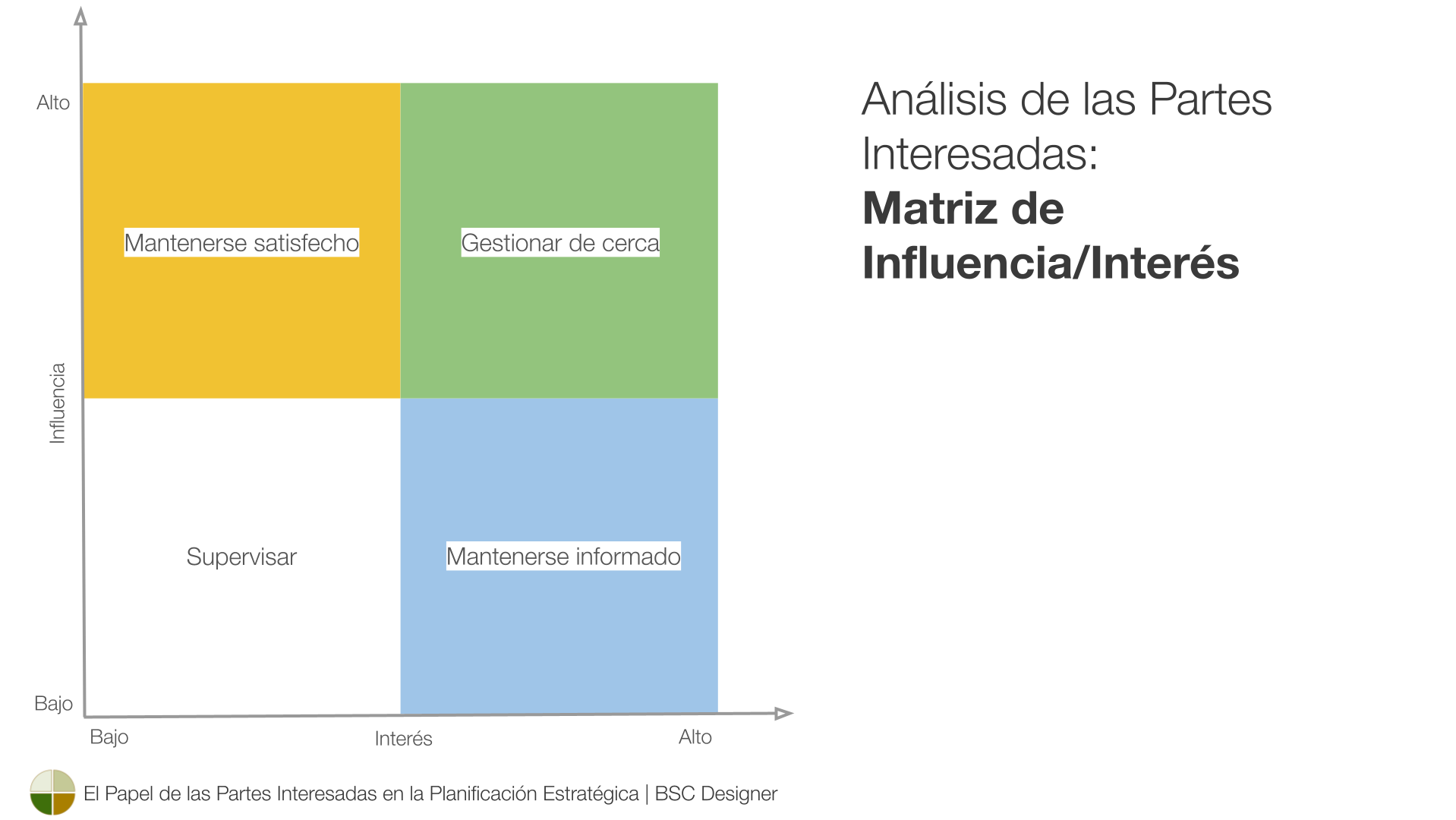 Análisis de las partes interesadas: Matriz de influencia/interés