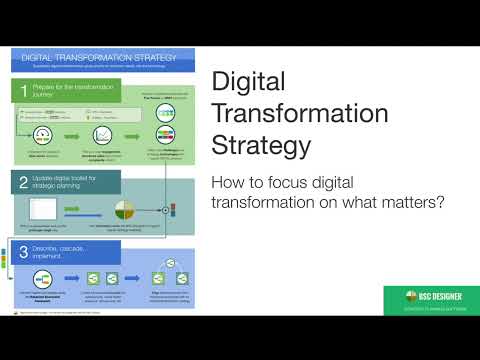 3 Steps to Build a Successful Digital Transformation Strategy