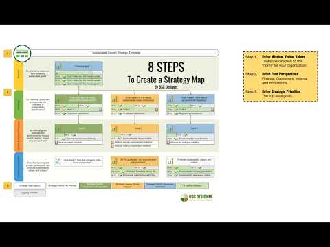 Strategy Maps Guide: 8 steps to create a strategy map + 8 typical mistakes