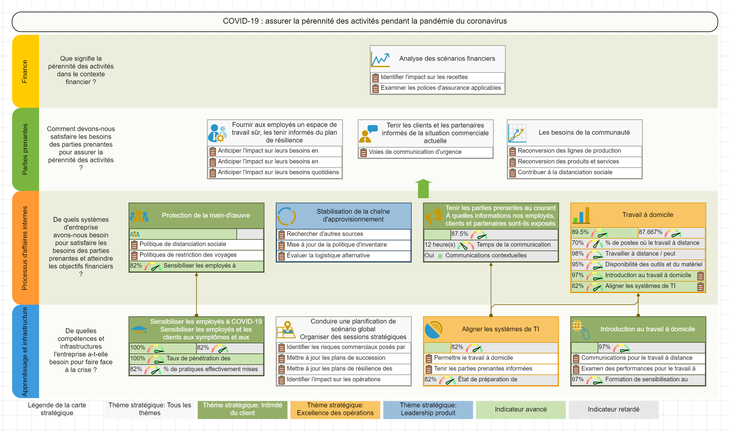 COVID 19 - a strategy map template for Coronavirus response strategy