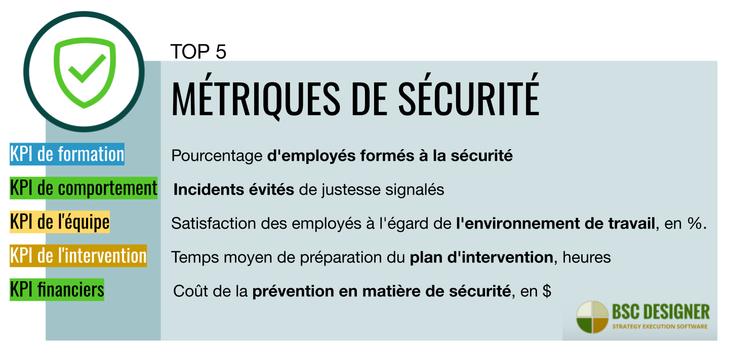 Top 5 KPI de sécurité