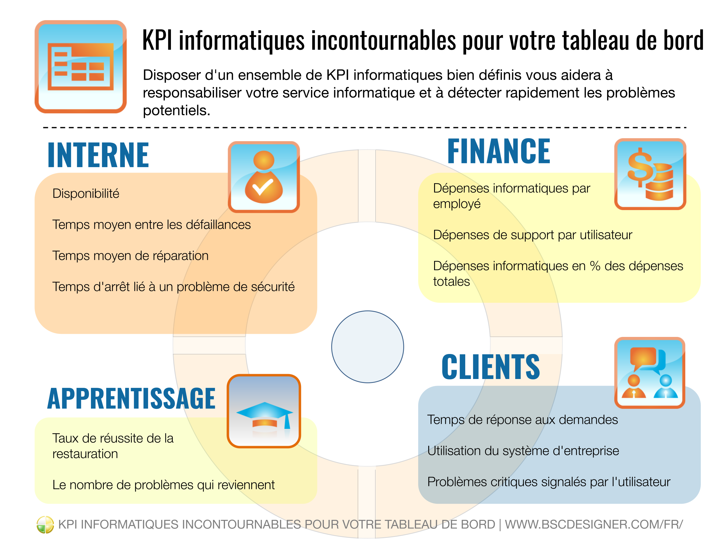 Informatique-KPI