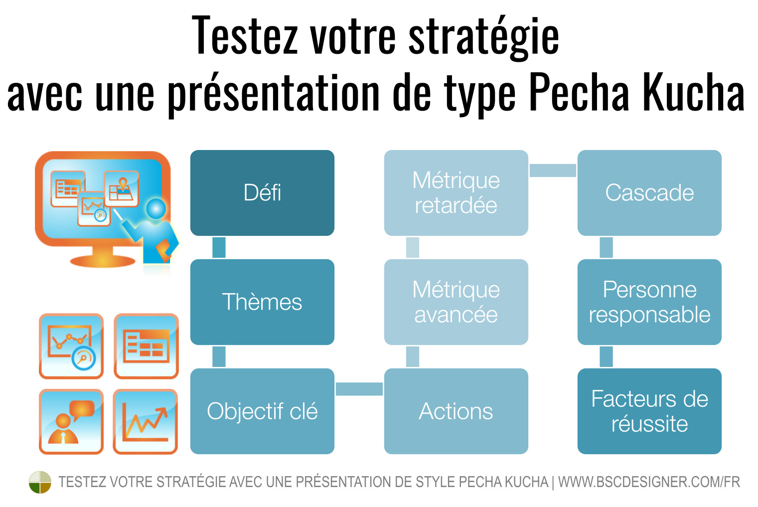 Crash-test your strategy with Pecha Kucha style presentation