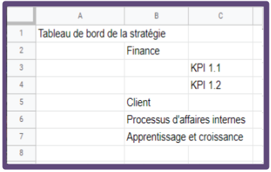  Fiche d'évaluation dans un tableur (comme Excel)