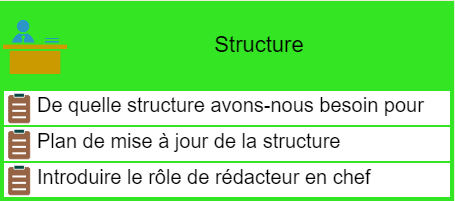 7s structure