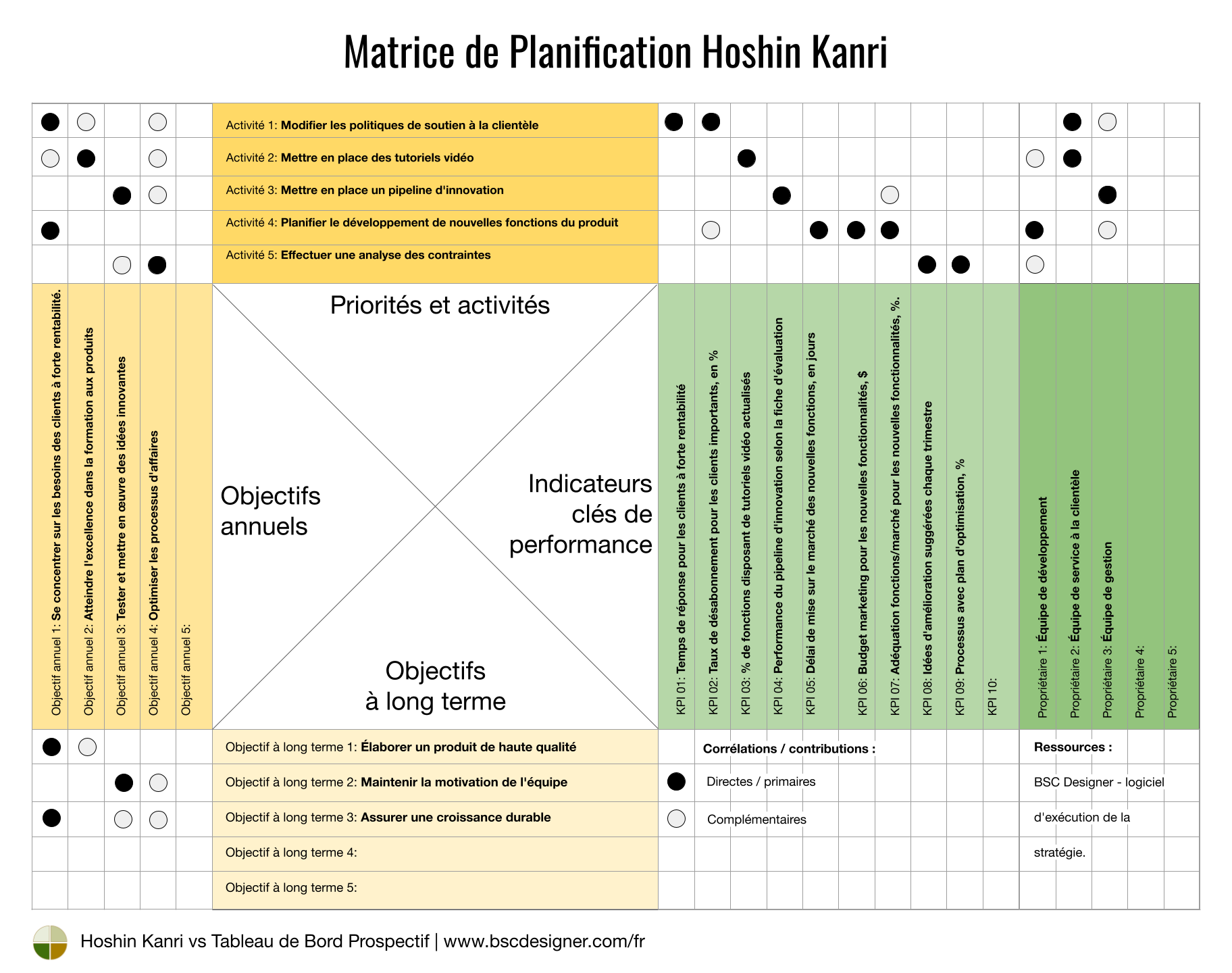 Hoshin Kanri Planning Matrix
