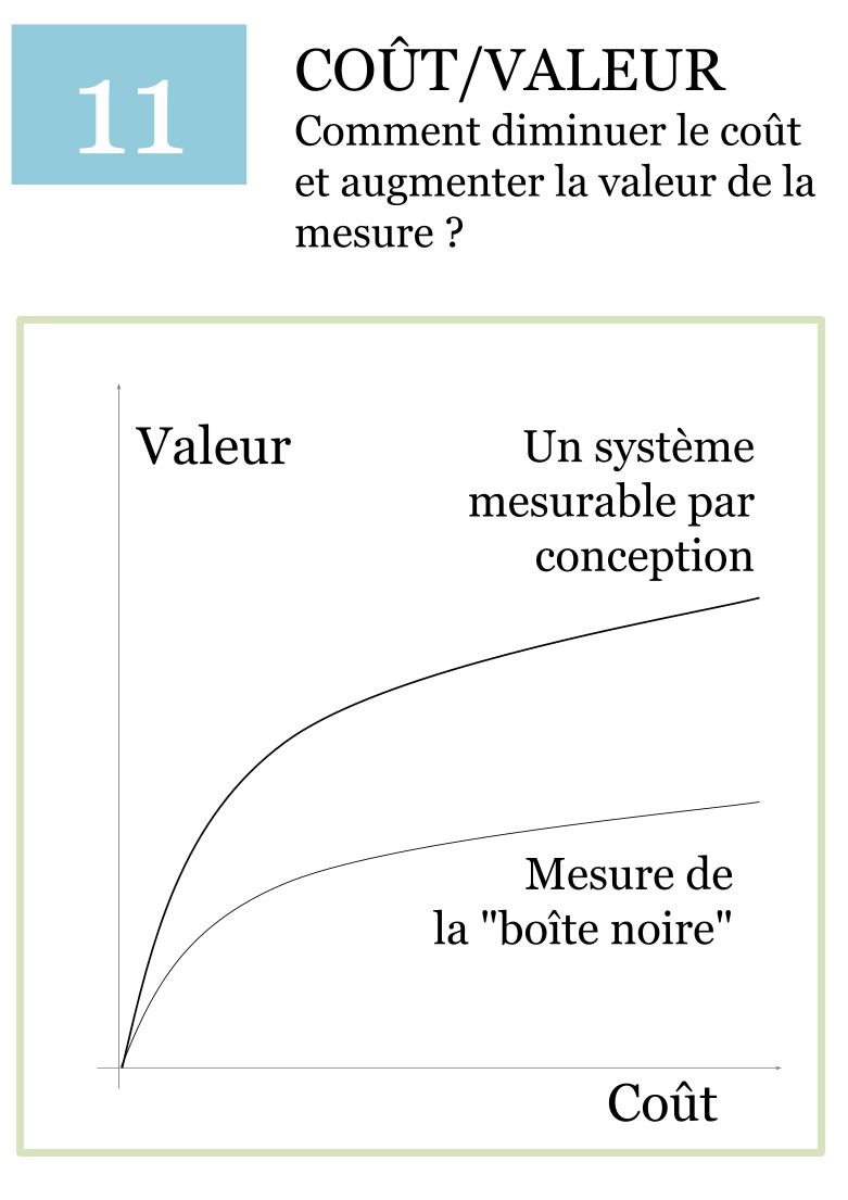 Métrique - Équilibre entre coût et valeur