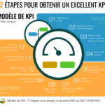 Modèle de KPI : 12 Étapes pour obtenir un excellent KPI