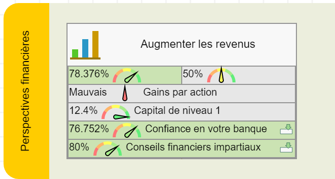 Bank financial goal and KPIs