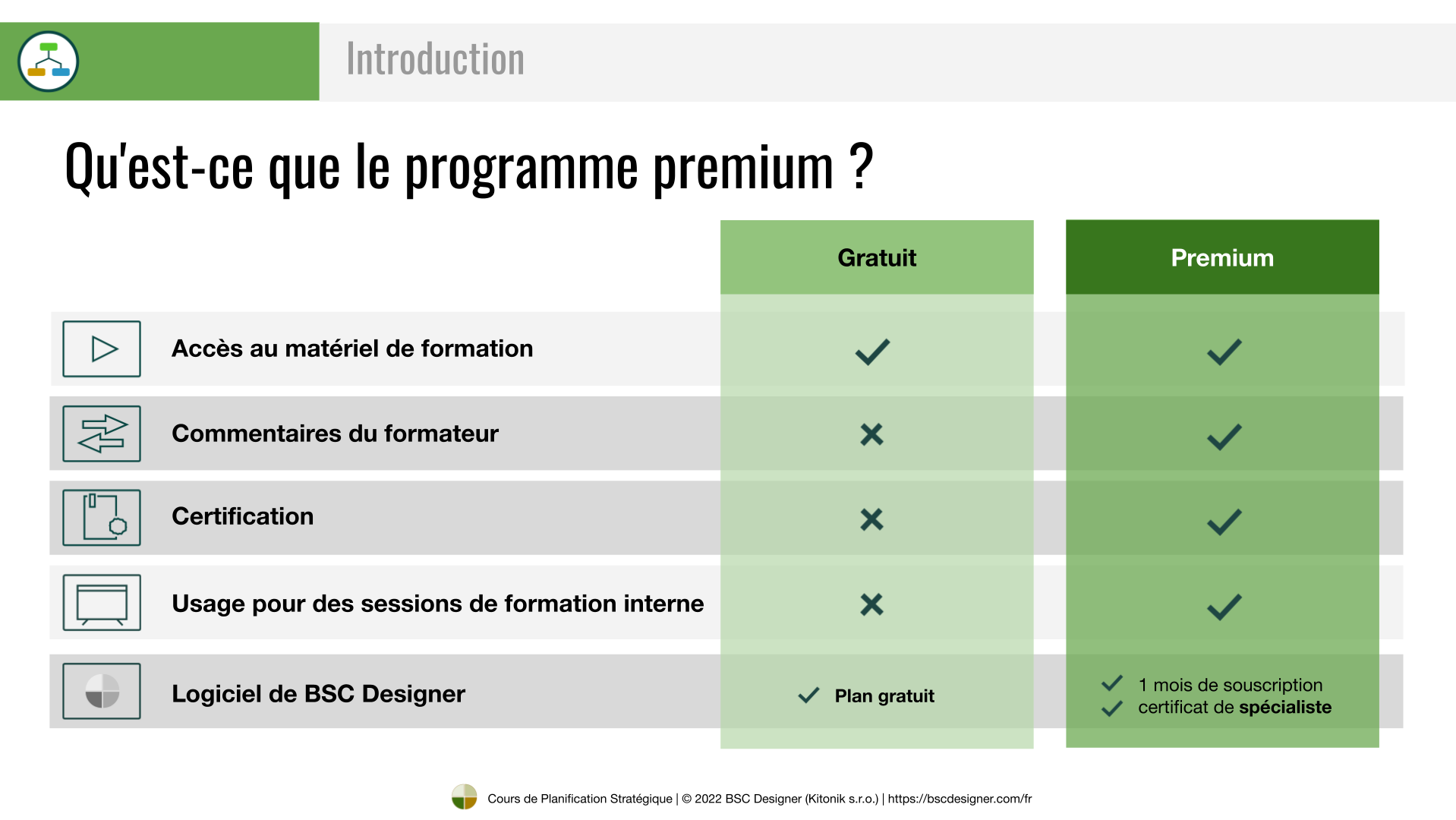 Programme premium vs programme gratuit