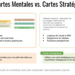  Recueillir des idées aléatoires avec une carte mentale et présenter des objectifs commerciaux avec une logique de cause à effet sur une carte stratégique.