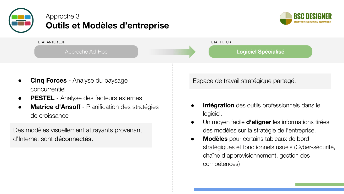 Agenda du changement pour l'automatisation de la stratégie - Approche 3 - Modèles et outils de planification
