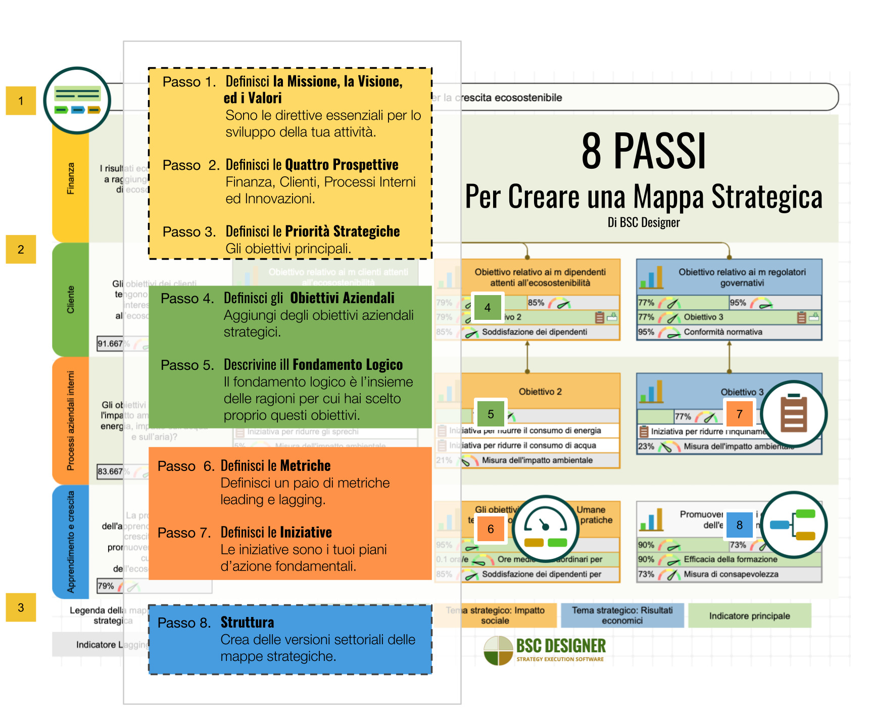 8 Passi per Creare una Mappa strategica di BSC Designer