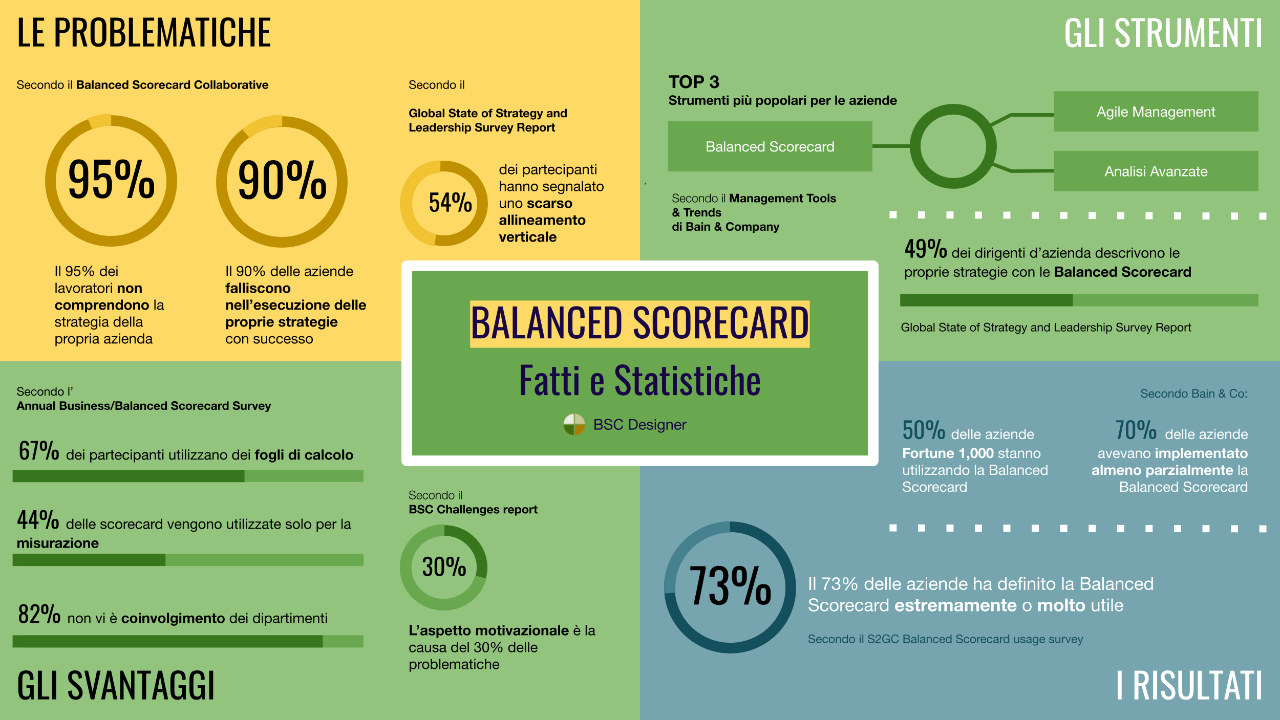 fatti-e-caratteristiche-balanced-scorecard