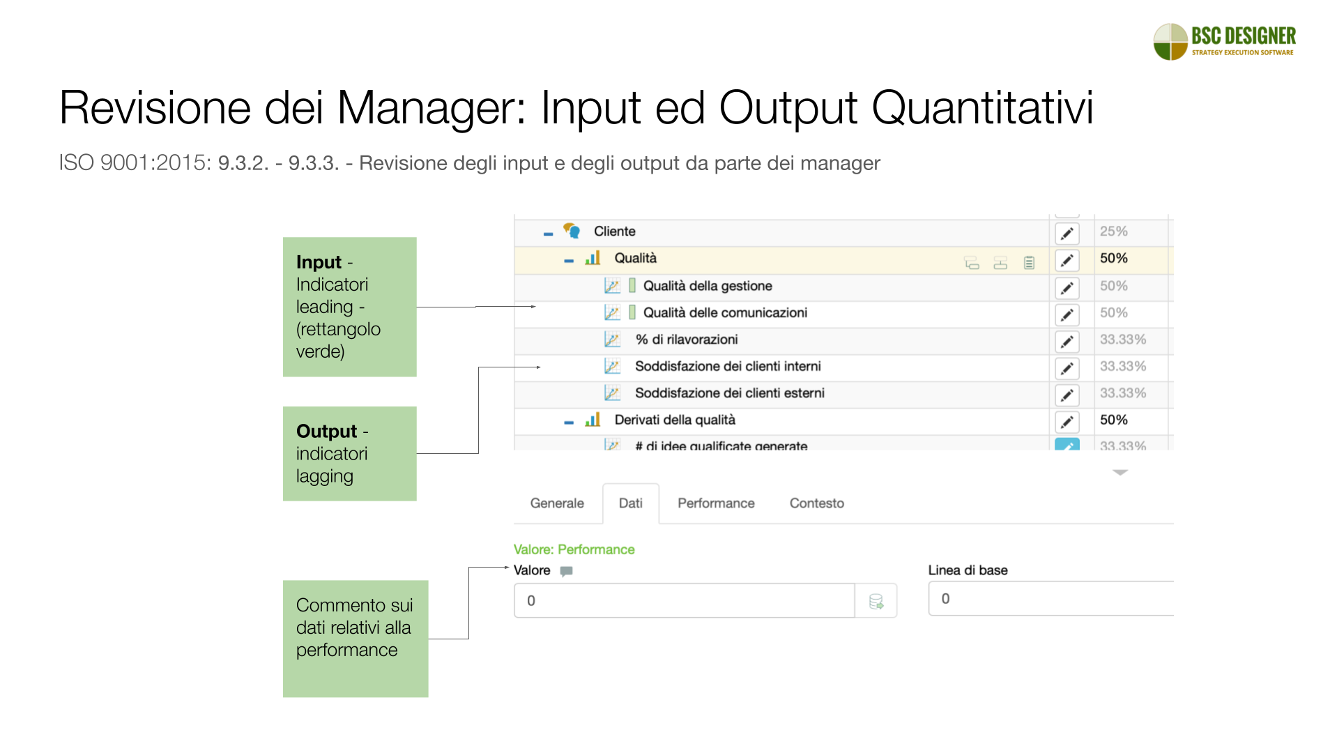 Revisione dei manager: Input ed output quantitativi - ISO 9001:2015: 9.3.2. - 9.3.3.