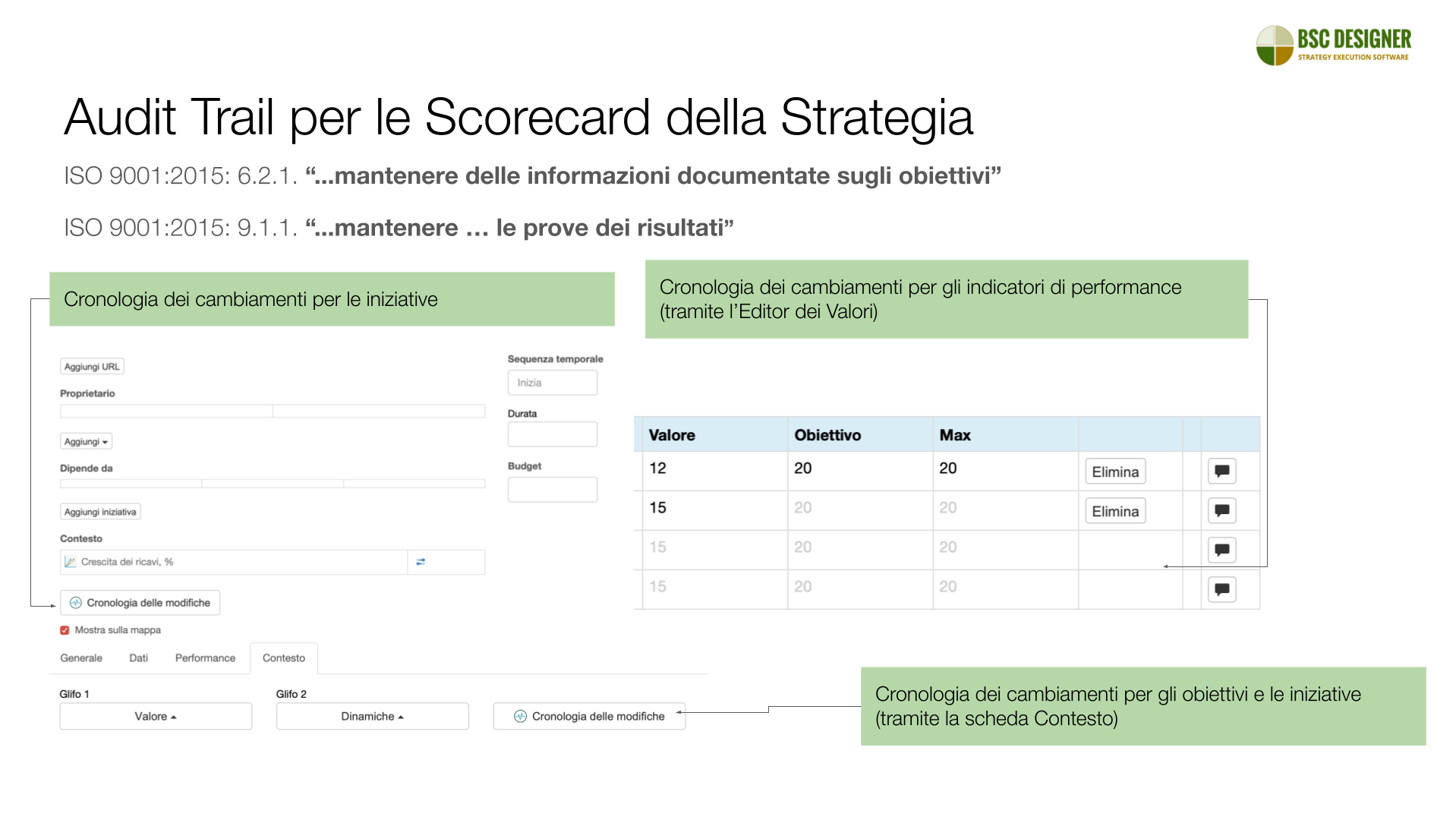 Audit Trail per le Scorecard Strategiche - ISO 9001:2015: 6.2.1., 9.1.1. - mantenere delle prove dei risultati ottenuti