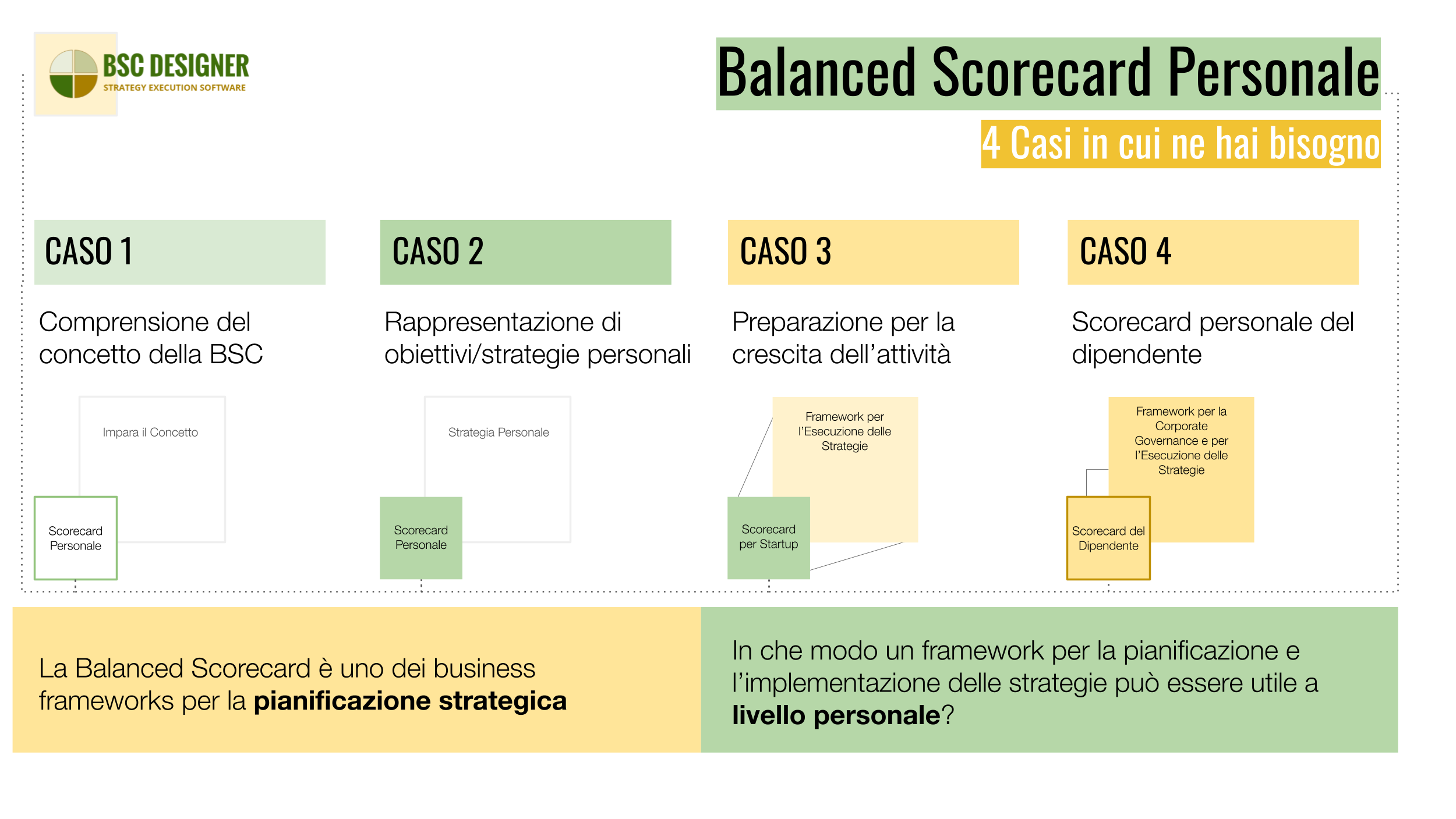 Balanced Scorecard Personale e Lavorativa di BSC Designer