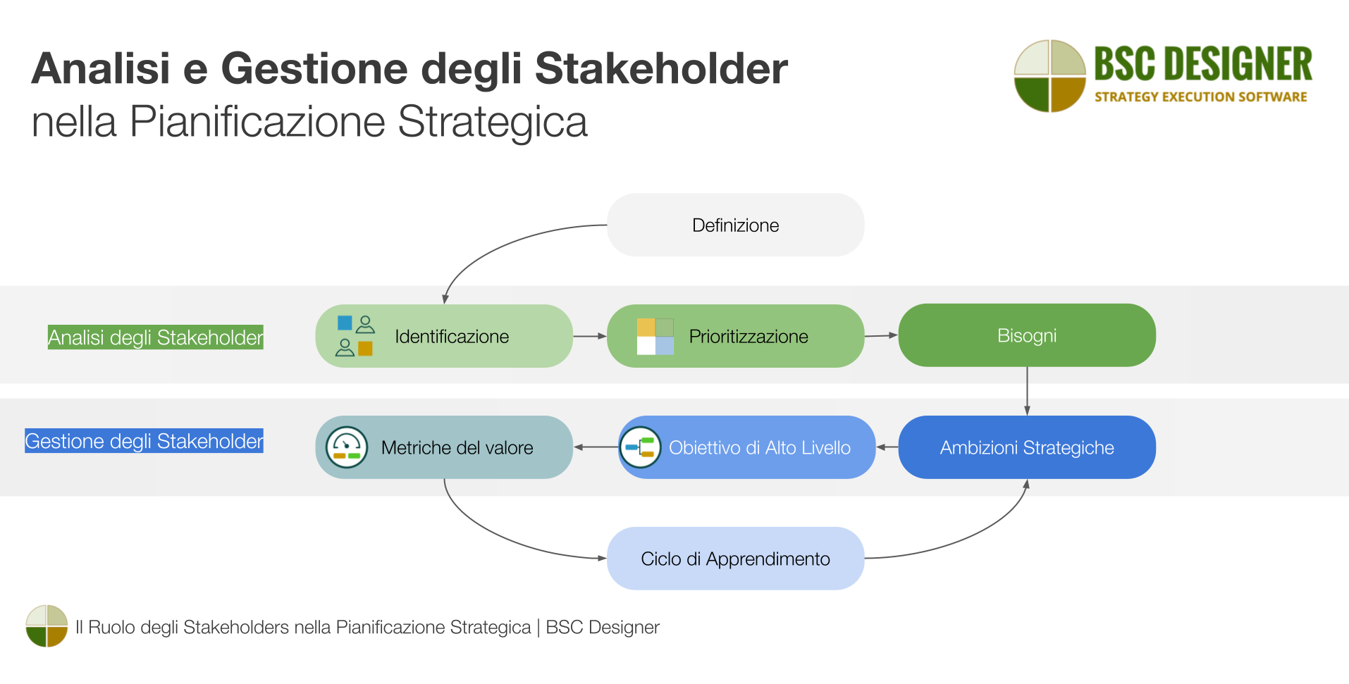 Analisi e gestione degli stakeholder nella pianificazione strategica