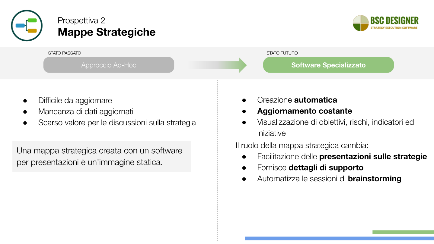 Programma di cambiamento per l'automazione delle strategie - Prospettiva 2 - Mappe strategiche