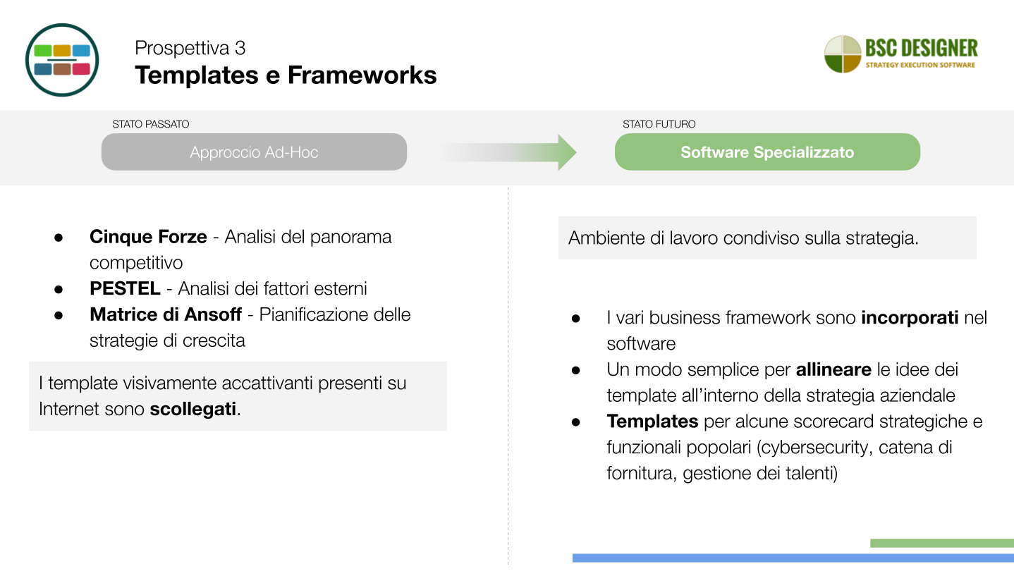 Agenda di cambiamento per l'automazione delle strategie - Prospettiva 3 - Modelli e Framework
