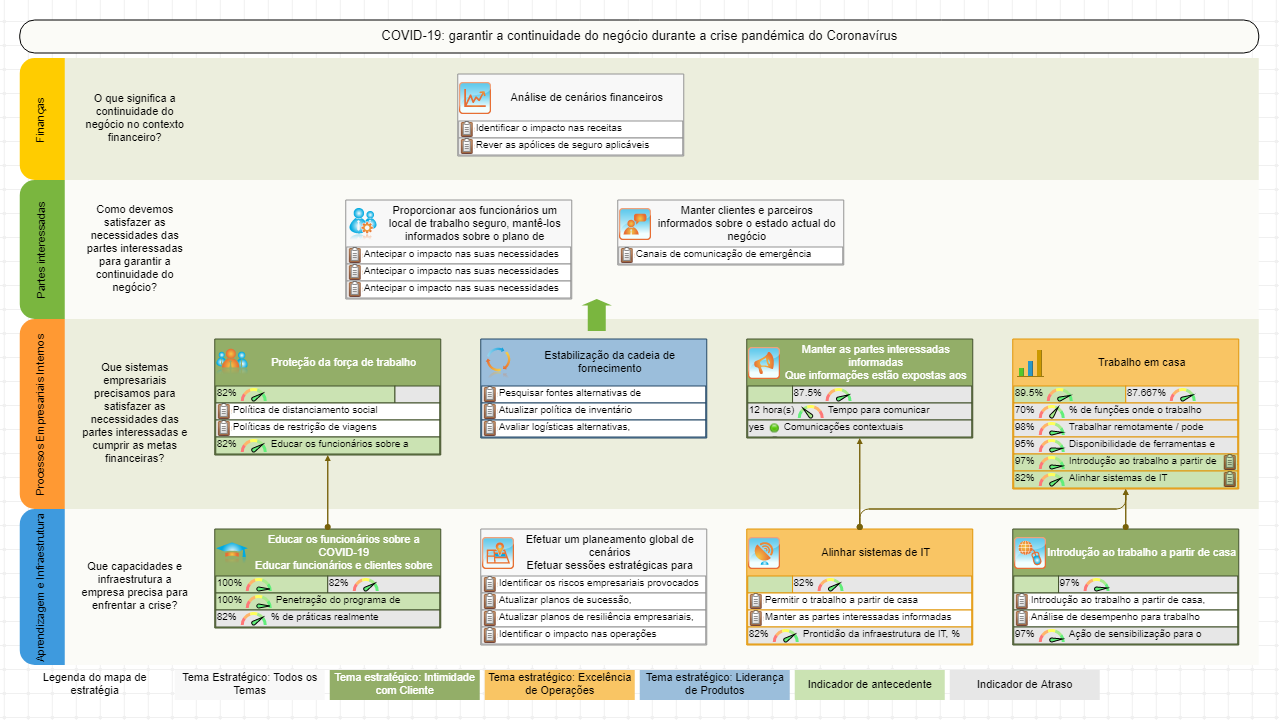 COVID 19 – um modelo de mapa estratégico para a estratégia de resposta ao Coronavírus