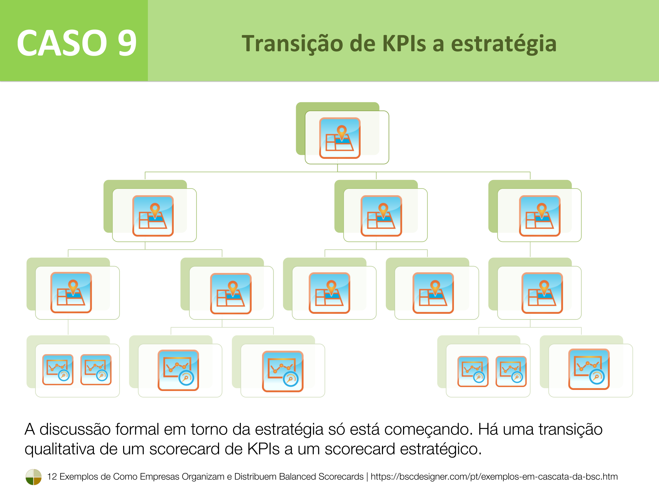 Caso 9 – Transição de KPIs a estratégia