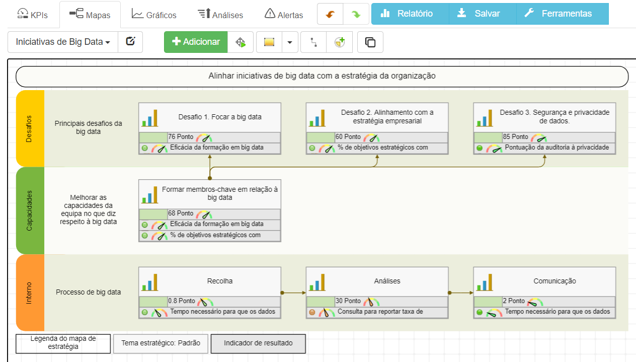 Big data strategy map with aligned KPIs in BSC Designer Online