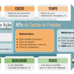 KPIs para gestão de projetos