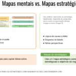 Capture idéias aleatórias com o mapa mental e apresente objetivos de negócios com lógica de causa e efeito em um mapa estratégico.
