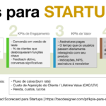 KPIs para Startups explicados pelo BSC Designer