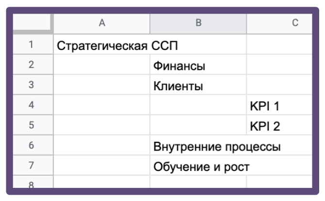 ССП в электронной таблице (например, Excel)
