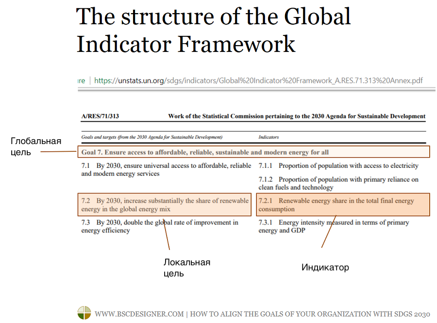 Структура системы глобальных показателей
