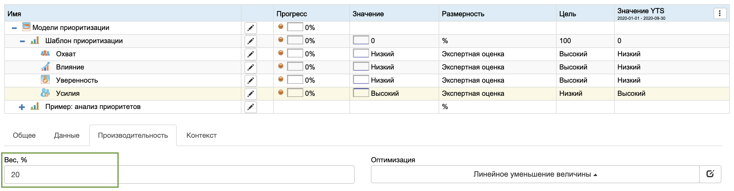 Вес параметров приоритизации в BSC Designer