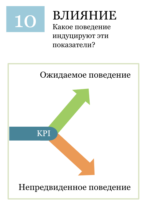 KPI-система: измерение влияния