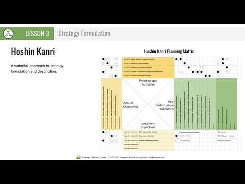 Lesson 3 - Strategy Formulation - Free Strategic Planning Course