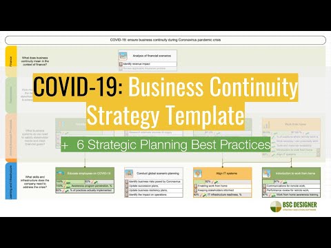 COVID 19: Business Continuity Strategy Map Template