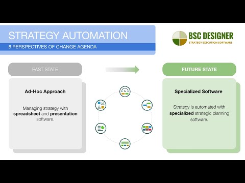 Strategy Automation: 6 Perspectives of Change Agenda
